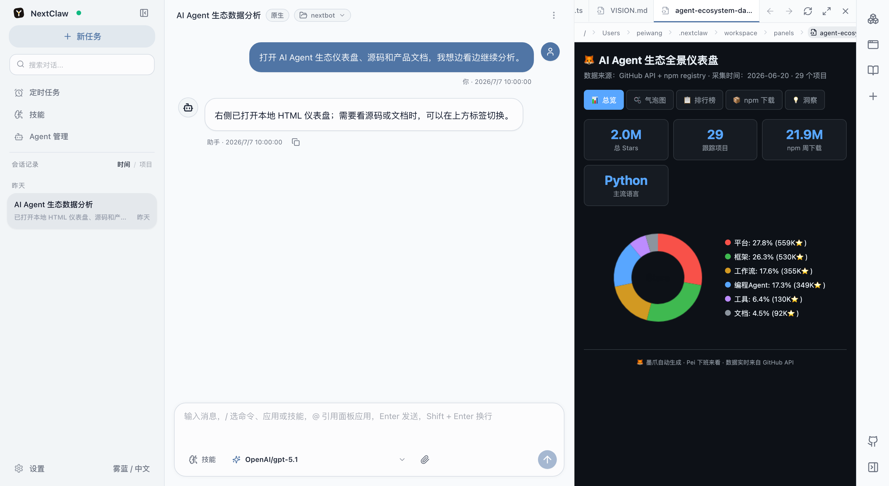 NextClaw 会话右侧打开本地 HTML 数据分析报告